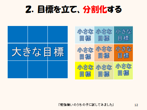 習慣化のコツ２目標を立て、分割化する