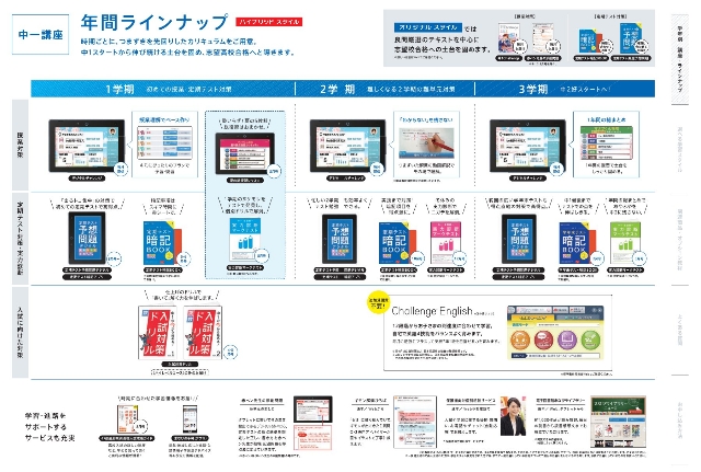 進研ゼミ中学講座年間ラインアップ